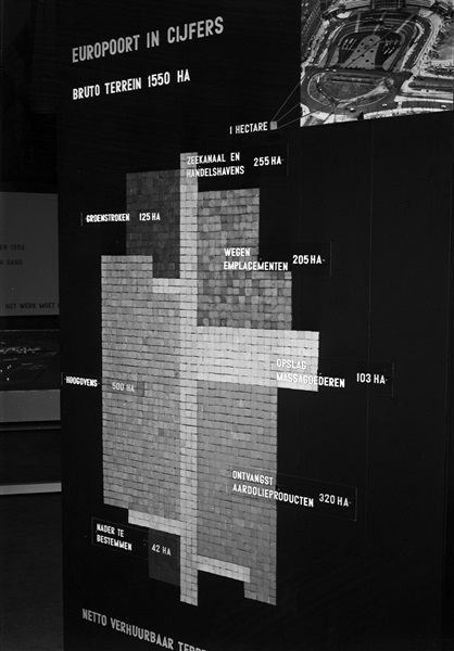 Tentoonstelling Europoort: Europoort in cijfers.